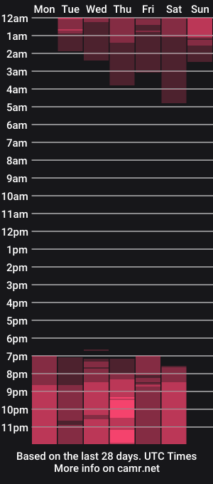 cam show schedule of tayler_kim_