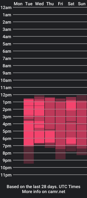 cam show schedule of tayler_snow