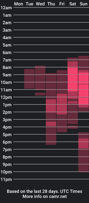 cam show schedule of tayler_swift1