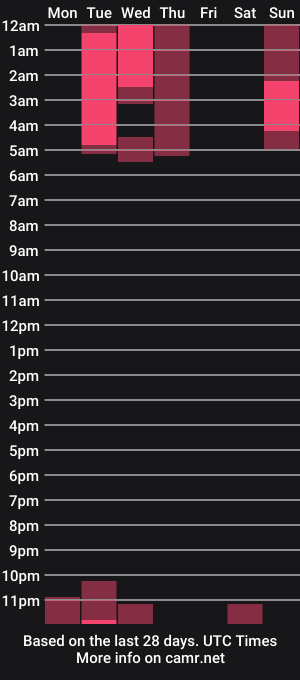 cam show schedule of tayler_waka