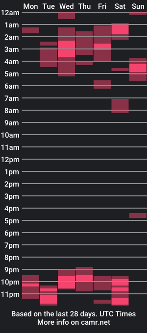 cam show schedule of tayler_west