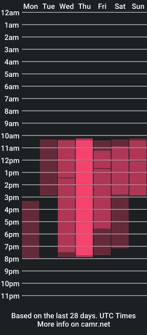 cam show schedule of tayller_cute