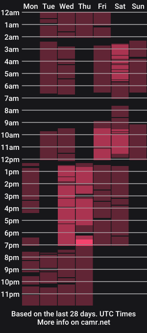 cam show schedule of taylomuf
