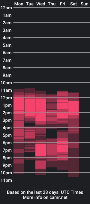 cam show schedule of taylor_106