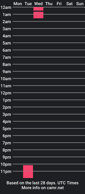 cam show schedule of taylor_black__