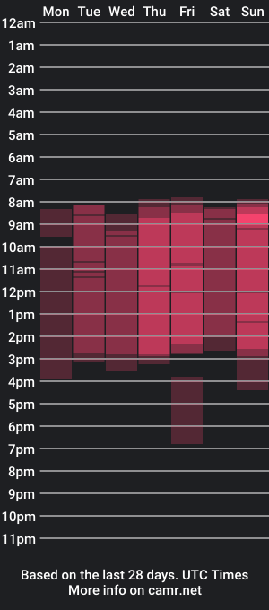 cam show schedule of taylor_blush