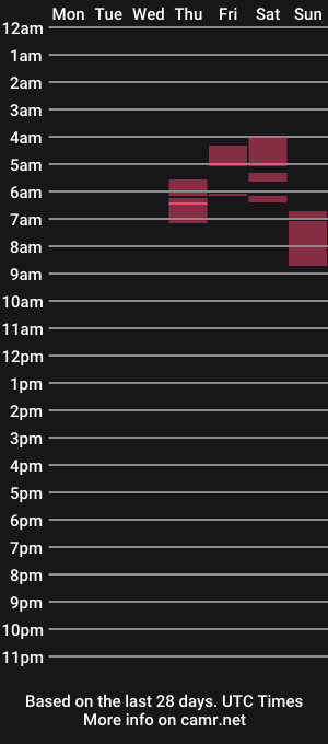 cam show schedule of taylor_brooksxx