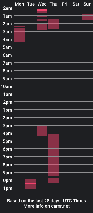 cam show schedule of taylor_bttm