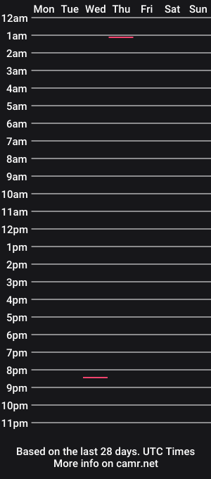 cam show schedule of taylor_chapman