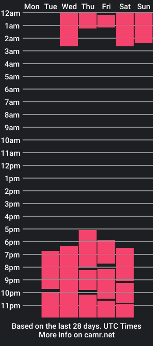 cam show schedule of taylor_charm