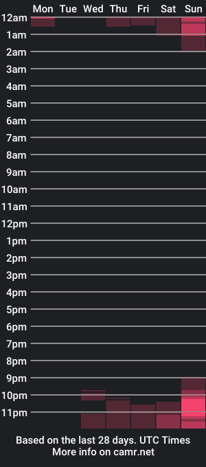 cam show schedule of taylor_durden