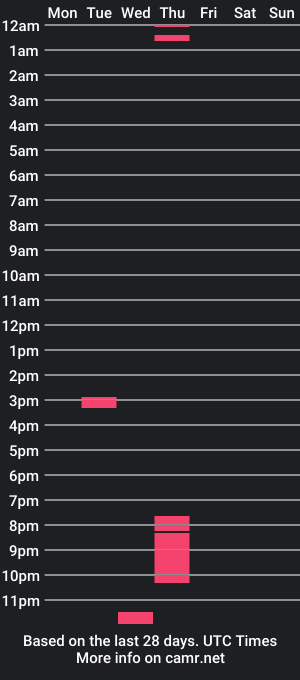 cam show schedule of taylor_edwards