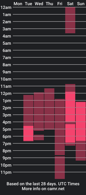 cam show schedule of taylor_golden