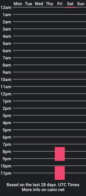 cam show schedule of taylor_hot_7