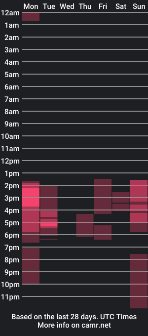 cam show schedule of taylor_johnn