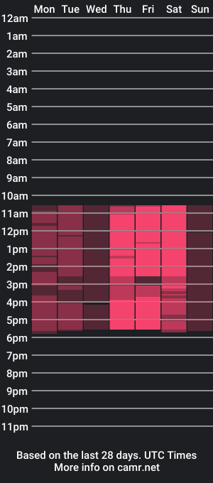 cam show schedule of taylor_jonnees