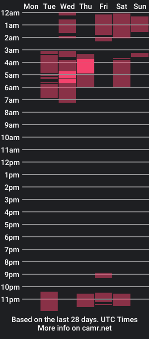 cam show schedule of taylor_joohnson_