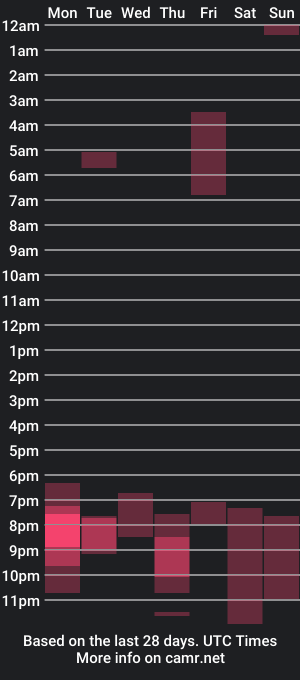 cam show schedule of taylor_lautnerr2