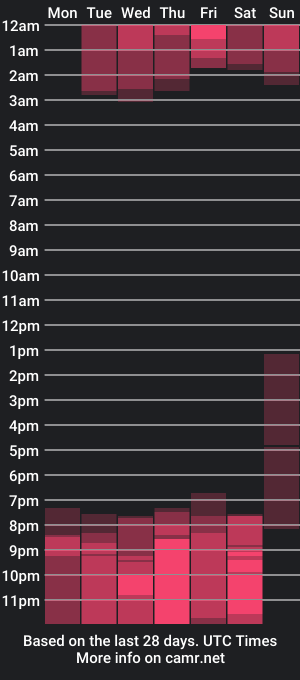 cam show schedule of taylor_lii