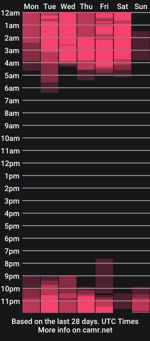 cam show schedule of taylor_live