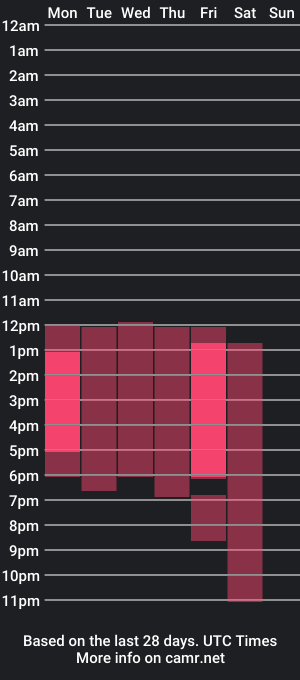 cam show schedule of taylor_mattw