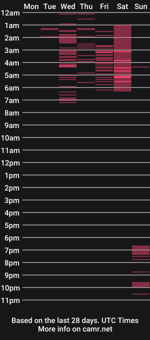 cam show schedule of taylor_mccarthy_1