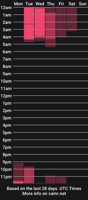 cam show schedule of taylor_miiller