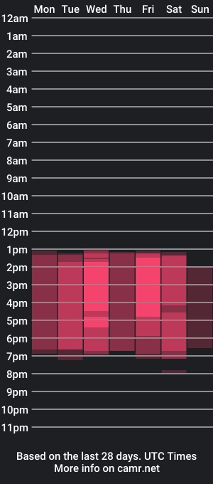 cam show schedule of taylor_n_conor