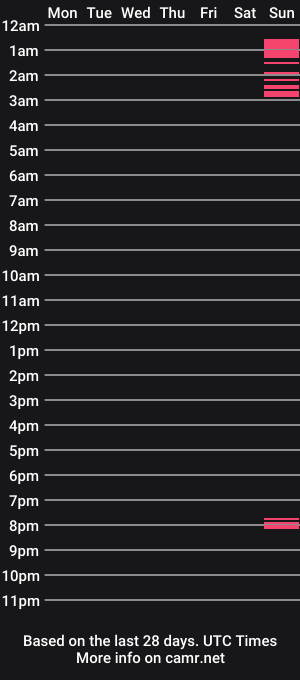 cam show schedule of taylor_nt