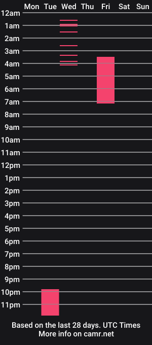 cam show schedule of taylor_oconer
