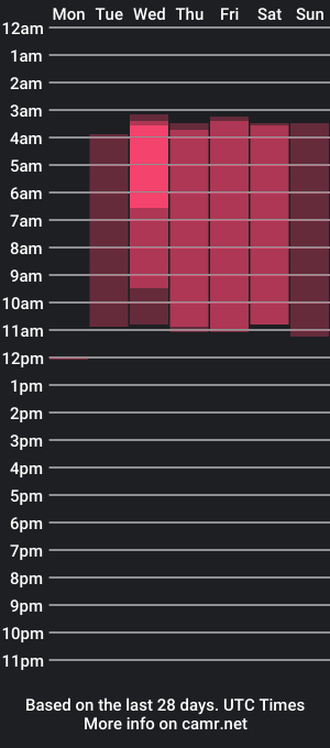 cam show schedule of taylor_rousee