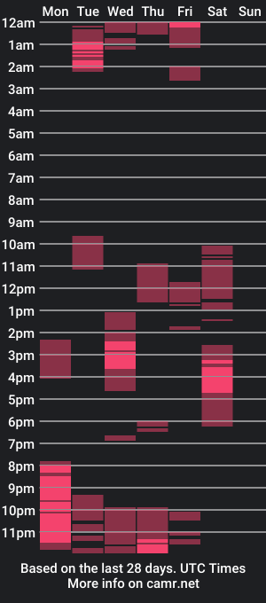 cam show schedule of taylor_sweet__