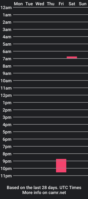 cam show schedule of taylor_tx