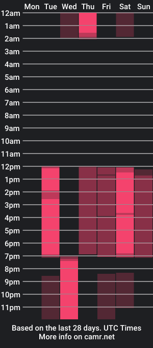 cam show schedule of taylor_walker_