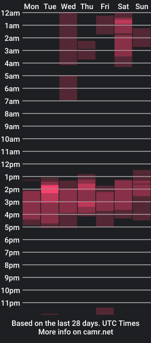 cam show schedule of taylor_wesley69