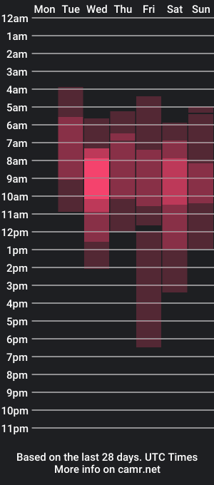 cam show schedule of taylor_yazz