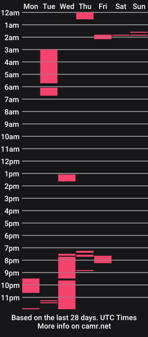 cam show schedule of taylorandlance