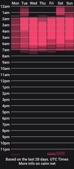cam show schedule of taylorandmax