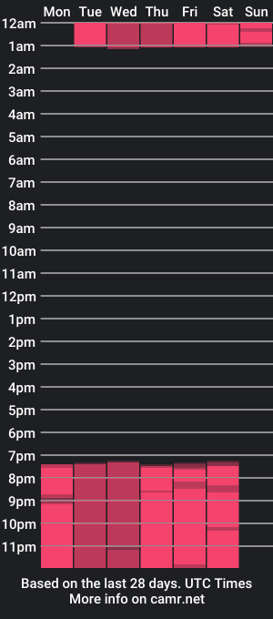 cam show schedule of taylorblake1