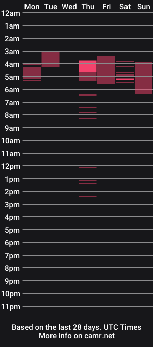 cam show schedule of taylorbold