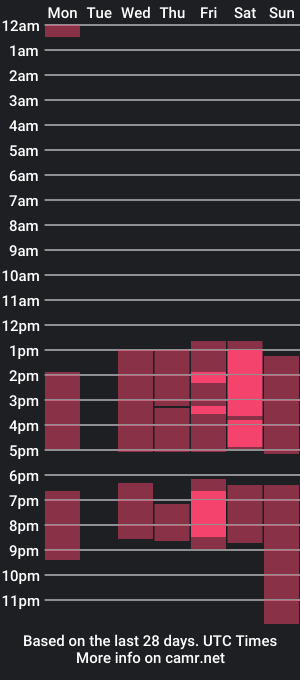 cam show schedule of taylorbrown__4