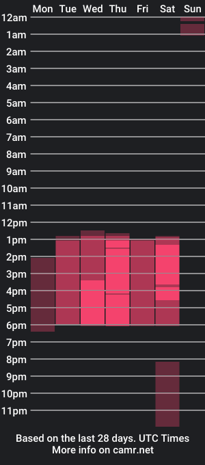 cam show schedule of taylorfike