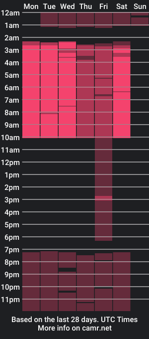 cam show schedule of taylorgleen