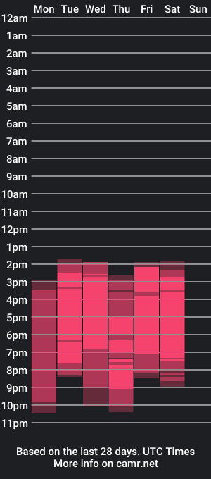 cam show schedule of taylorharp