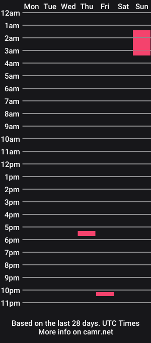 cam show schedule of taylorhillz