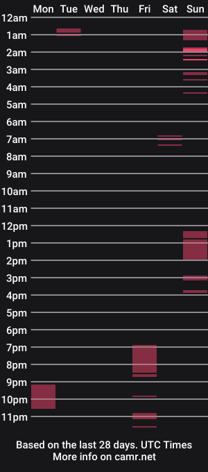 cam show schedule of taylorjocelynxx