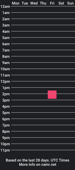 cam show schedule of taylorlewiss_