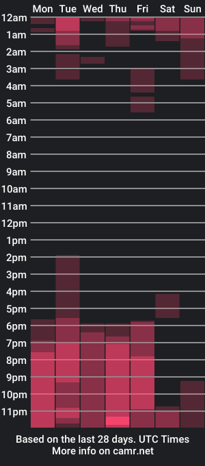 cam show schedule of taylormich1