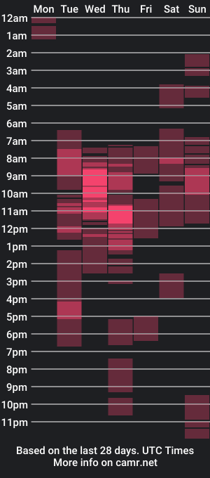 cam show schedule of taylorqueen_08