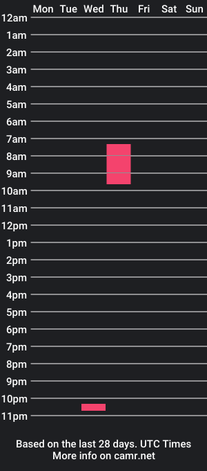 cam show schedule of taylorrcute